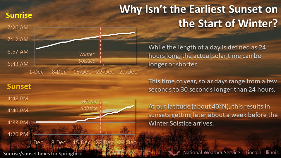 Winter Begins Saturday At 3 21 Am CST